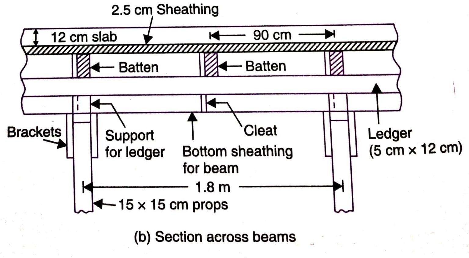 Shuttering Diagram